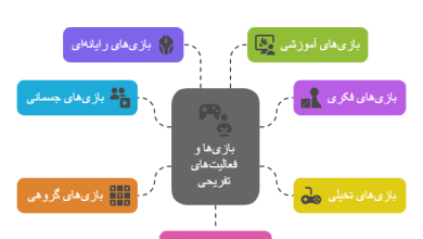 انواع بازی ها