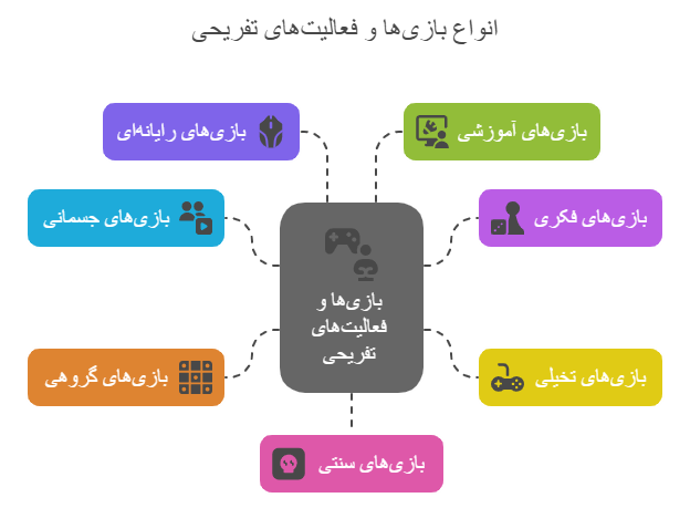 انواع بازی ها