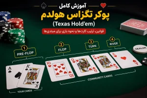 پوکر تگزاس هولدم